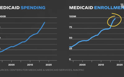 Where’s the problem? Here’s the problem (with funding health care)